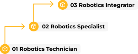 robotics career path